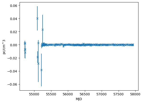 ../_images/examples_Wideband_TOA_walkthrough_20_1.png