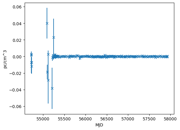 ../_images/examples_Wideband_TOA_walkthrough_26_1.png