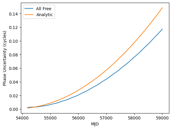 ../_images/examples_check_phase_connection_10_1.png