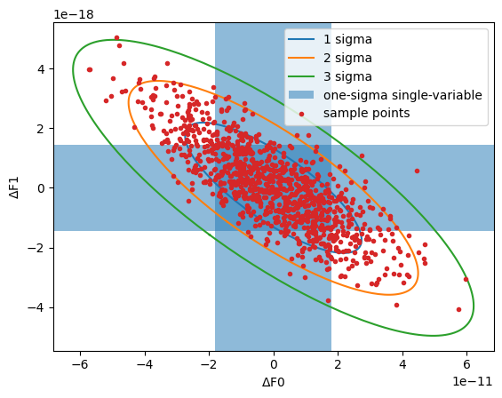 ../_images/examples_covariance_20_1.png