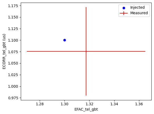 ../_images/examples_noise-fitting-example_14_0.png