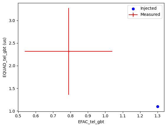 ../_images/examples_noise-fitting-example_8_0.png
