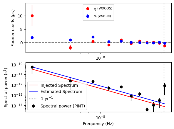 ../_images/examples_rednoise-fit-example_14_2.png
