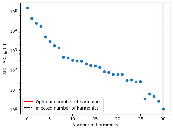 ../_images/examples_rednoise-fit-example_20_0.png