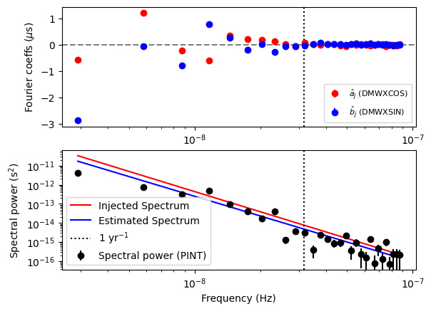 ../_images/examples_rednoise-fit-example_25_2.png