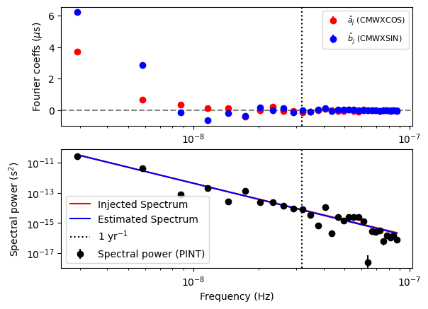 ../_images/examples_rednoise-fit-example_34_2.png