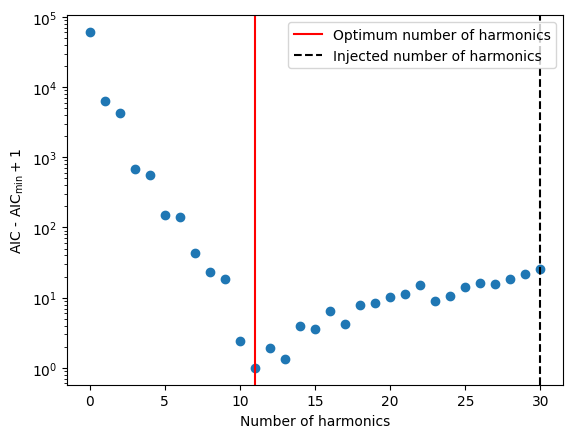 ../_images/examples_rednoise-fit-example_9_0.png