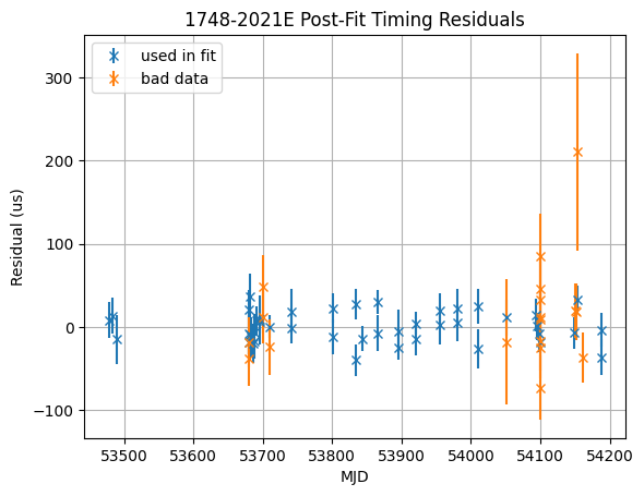 ../_images/examples_time_a_pulsar_18_1.png